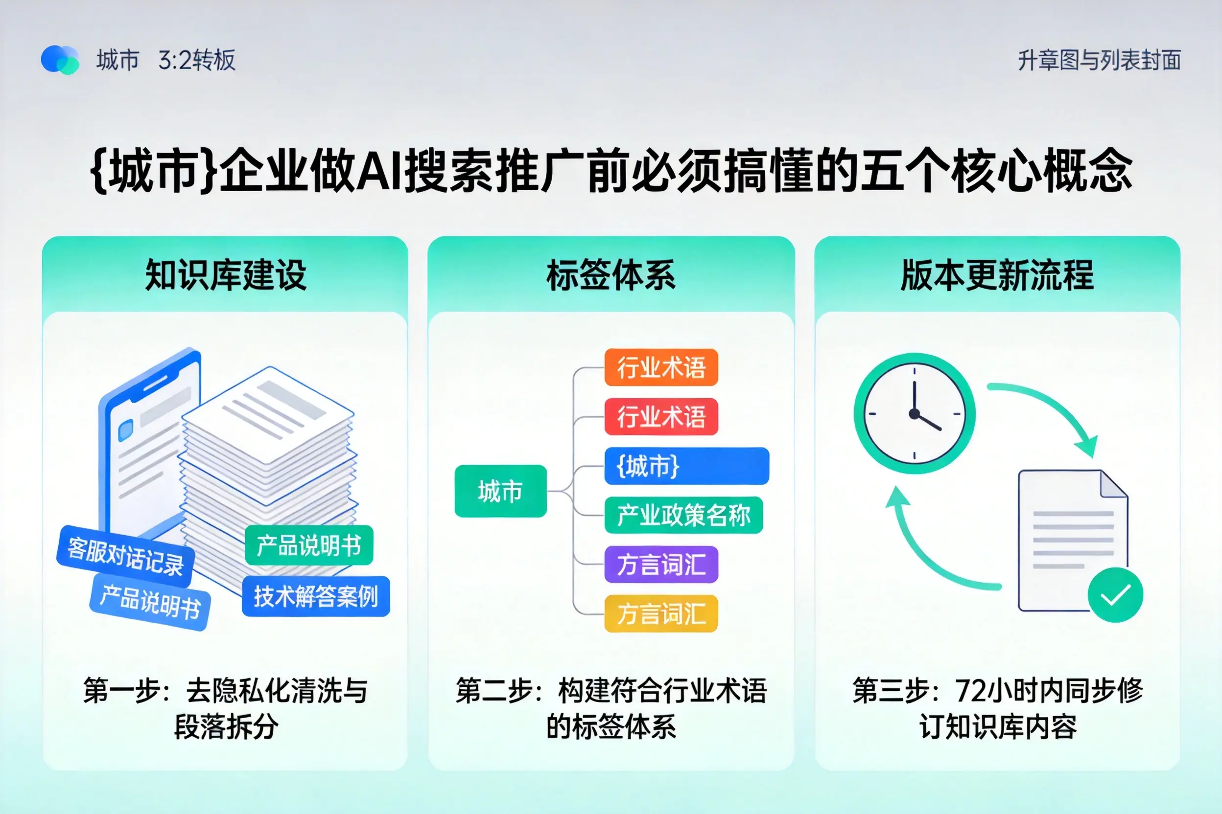 荔浦企业做AI搜索推广前必须搞懂的五个核心概念